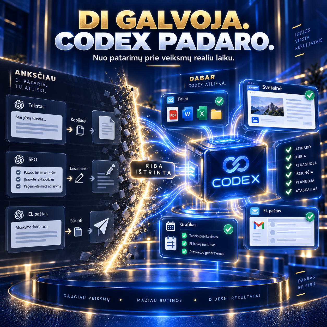 DI galvoja. Codex padaro.
