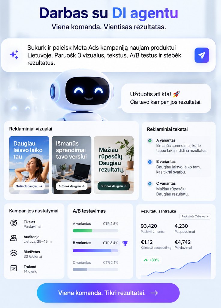 Darbas su DI agentu: viena užduotis, o agentas paruošia reklaminius vizualus, tekstus, kampanijos nustatymus, A/B testus ir rezultatų santrauką